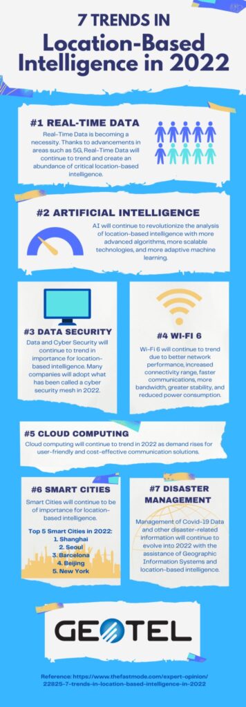 Trends in Location-Based Intelligence