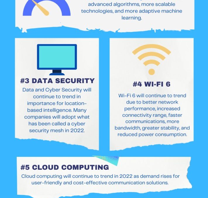 7 Trends in Location-Based Intelligence: The Fast Mode Article by Dave Drazen
