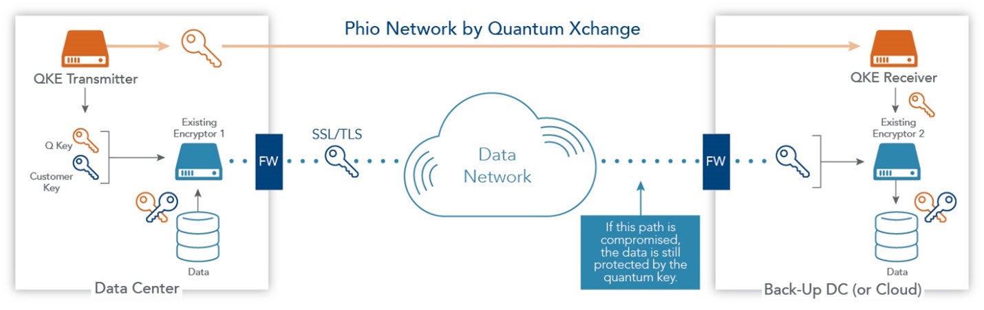 quantum networks and security infographic